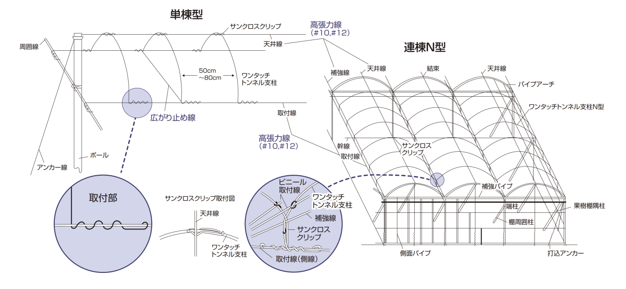 ワンタッチトンネル支柱 取付完成図
